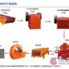 制砂設(shè)備生產(chǎn)線(xiàn)/礦石制砂機(jī)/石打石制砂機(jī)