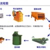 選礦設備價格/鉛鋅礦選礦設備/金礦選礦設備