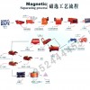 明工鉛鋅礦選礦設(shè)備/選鐵設(shè)備/錳礦選礦設(shè)備cyn