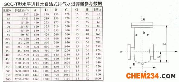 自潔式排氣過(guò)濾器