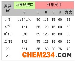 耐腐蝕電磁閥