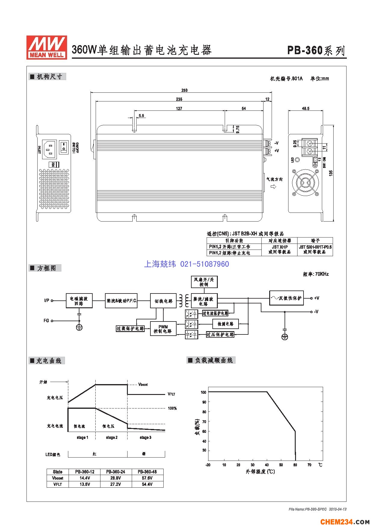 上海兢緯供應專用電源電源系列PB-360詳細規格書