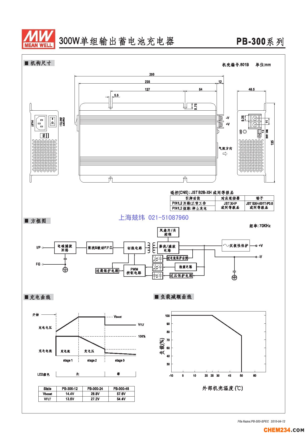 開關(guān)電源，開關(guān)電源廠家，上海開關(guān)電源，廣州開關(guān)電源廠家，蘇州開關(guān)電源廠家，