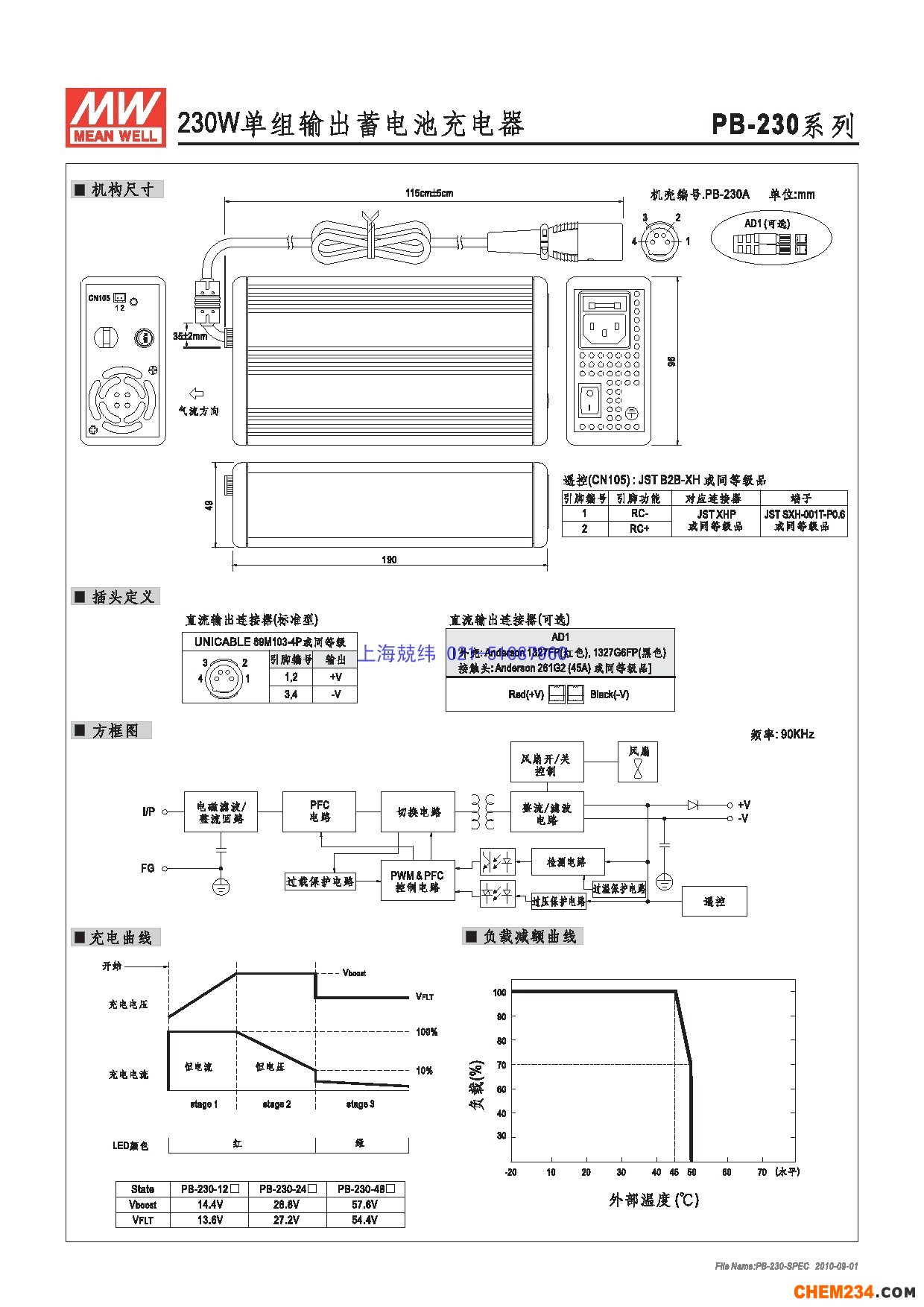 24v開關電源，12v開關電源，5v開關電源，明緯開關電源，開關電源批發