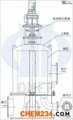 東勱電動濾水器