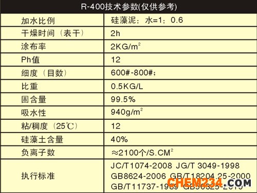 氧樂多R-400系列效果圖