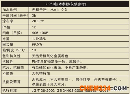 CTO無機涂料技術參數