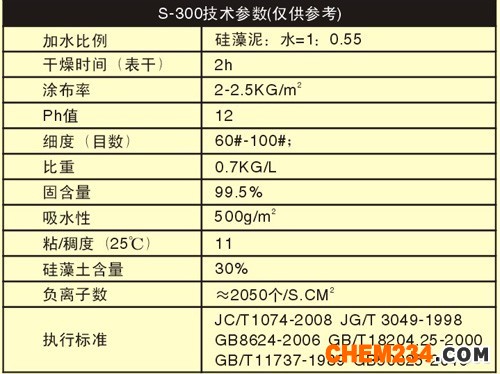 氧樂(lè)多硅藻泥S-300技術(shù)參數(shù)