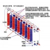 供應沈陽釬焊換熱器