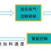 流化床歐型超級(jí)氣流粉碎機(jī)