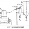 GNJM系列干式連續(xù)超細(xì)攪拌磨