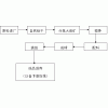 鞏義鉑思特銅鎳混合礦選礦方法，陶瓷過(guò)濾機(jī)應(yīng)用于浮選銅鎳精礦