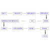 鞏義鉑思特從低品位金礦中回收金的方法，氨法分離金泥中的金銀