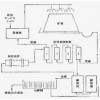 鞏義鉑思特浮選金精礦冶煉方法，從浮選金尾礦中再回收金的毛毯機