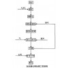 鞏義鉑思特金銀選礦與提取技術，金銀濕法冶金方法，選金銀毛毯機