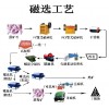 鞏義鉑思特鐵礦浮選工藝流程，鐵礦尾礦濃縮設備，選鐵壓濾機