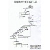 鞏義鉑思特復(fù)雜螢石礦浮選方法，大顆粒跳汰機選螢石礦