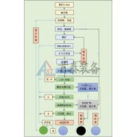 湖南首泰裝備全新工藝石英砂生產(chǎn)加工設(shè)備