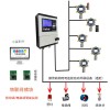 GDS可燃有毒有害氣體探測報警系統(tǒng)