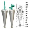 雙螺旋錐形混合機原理圖